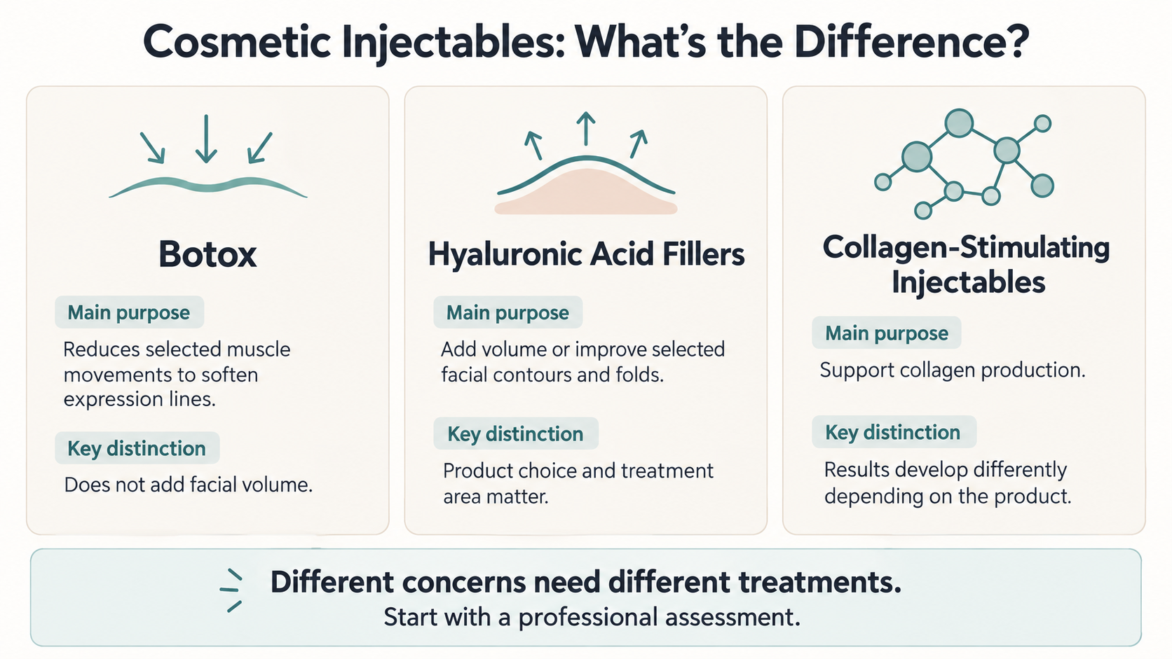 Cosmetic Injectables